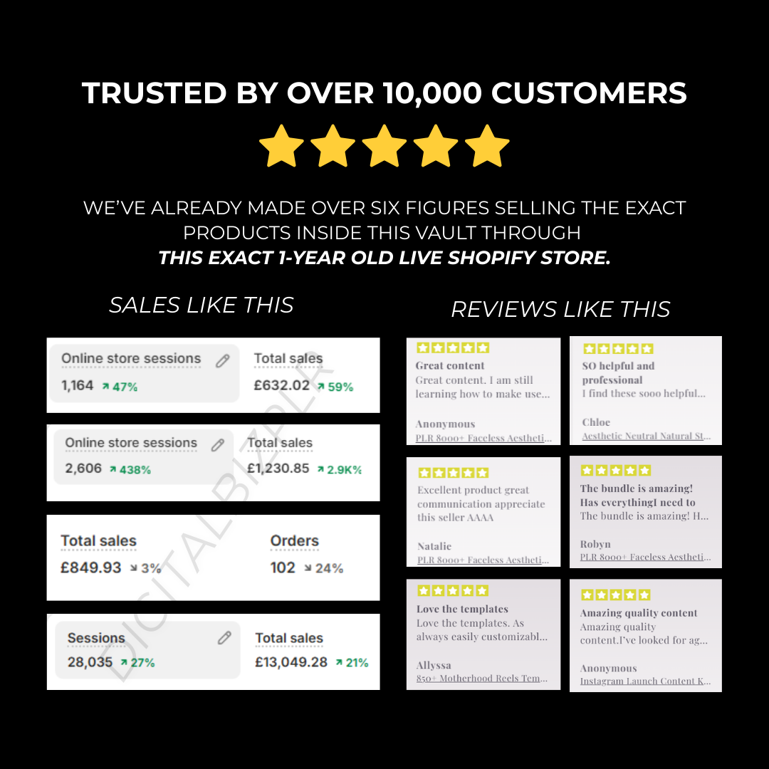 DigitalBizPLR trusted by over 10,000 customers – start your digital business with proven PLR products