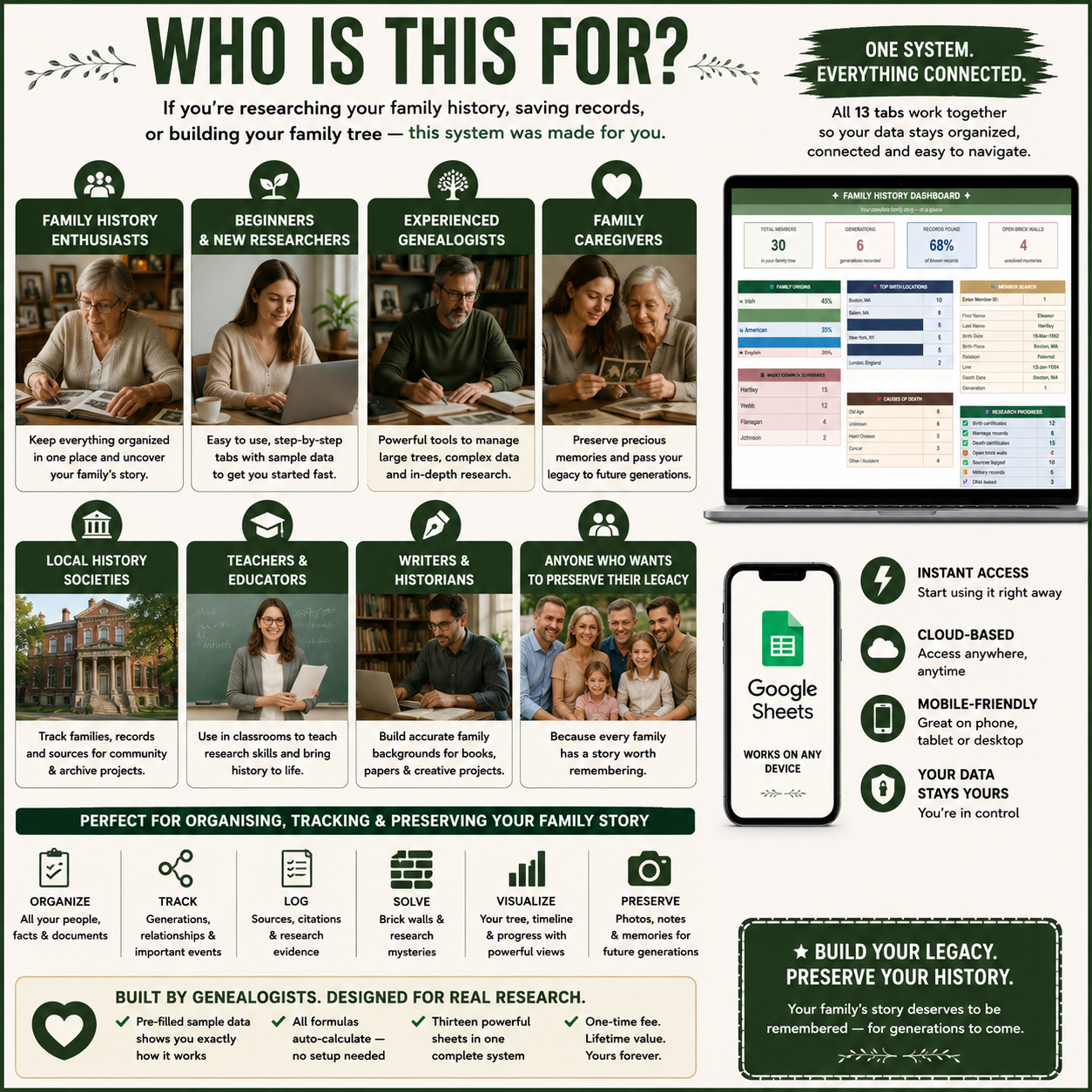 Genealogy Family Tree Tracker PLR