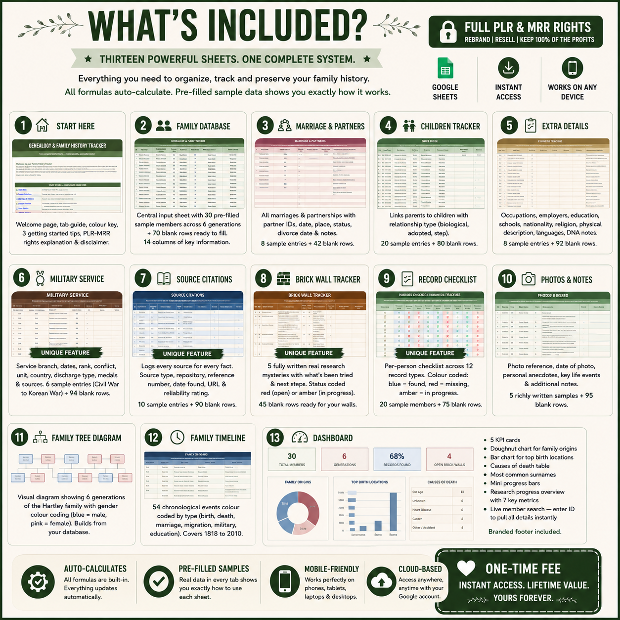 Genealogy Family Tree Tracker PLR