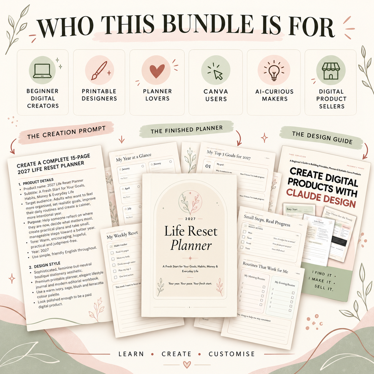 Claude Design Digital Product Creator Bundle PLR