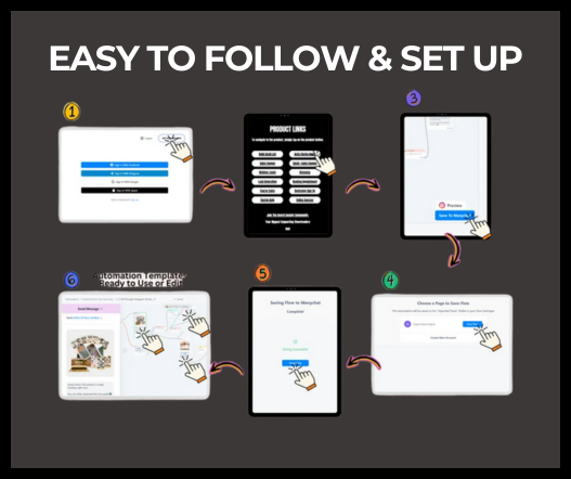 Manychat Automation Flows PLR