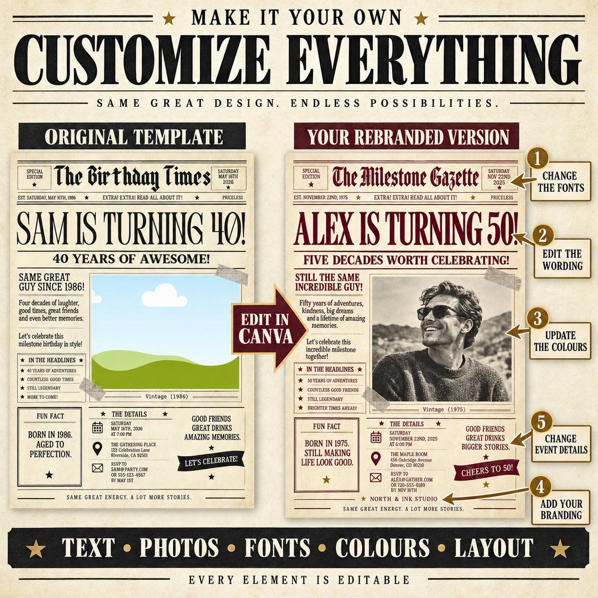 40th Birthday Vintage Newspaper Editable Template