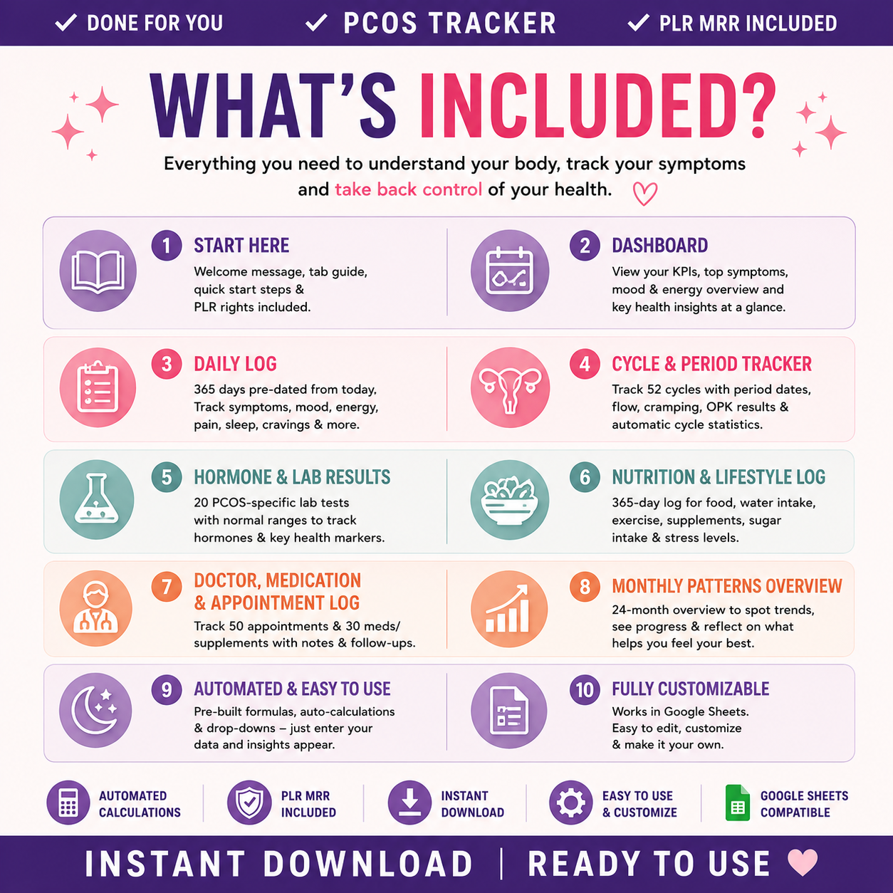PCOS Symptom Tracker PLR
