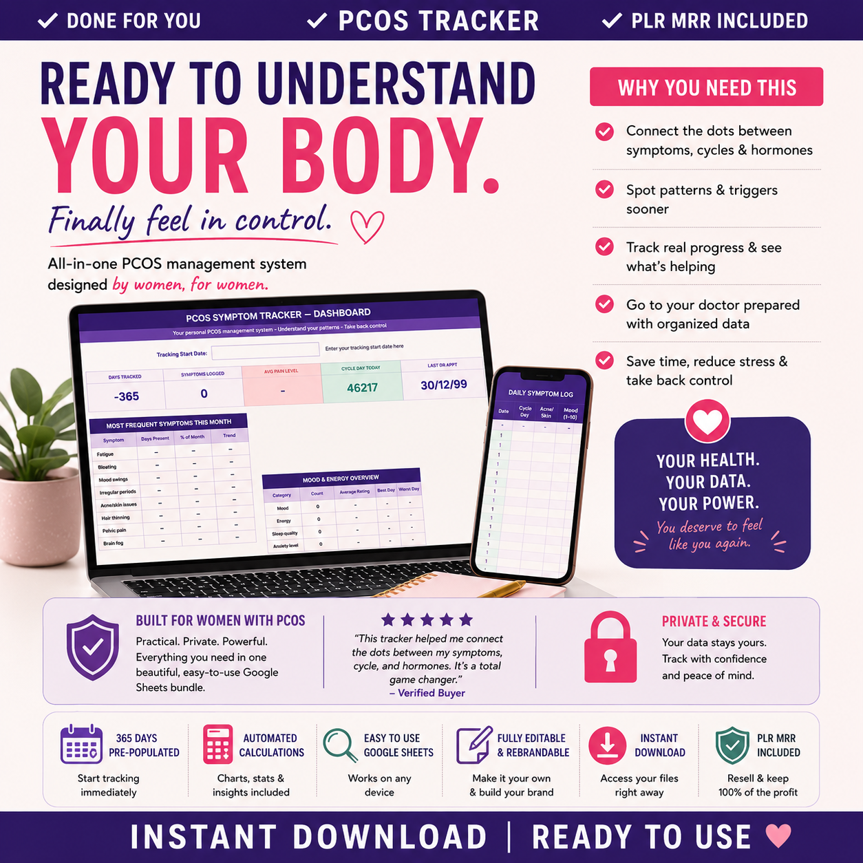 PCOS Symptom Tracker PLR